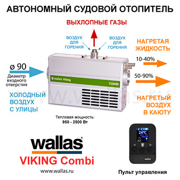 Схема циркуляции воздуха через дизельный обогреватель Wallas VIKING Air