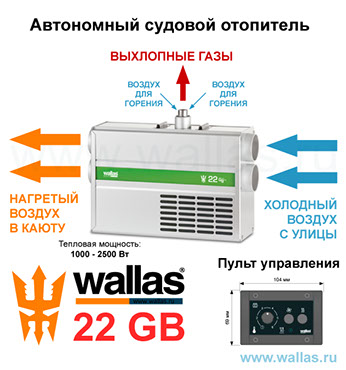 схема циркуляции воздуха через wallas 22GB