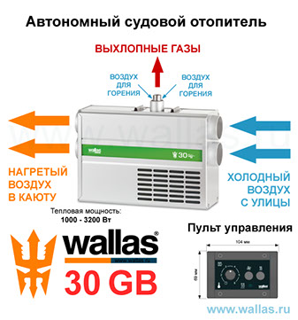 схема циркуляции воздуха через wallas 30GB