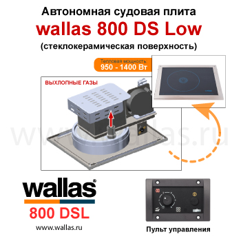 wallas 800 DSL | схема циркуляции воздуха
