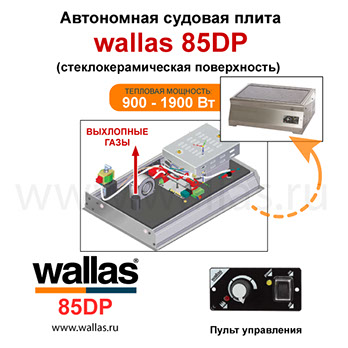 Схема воздухообмена дизельной плиты Wallas 85Dt