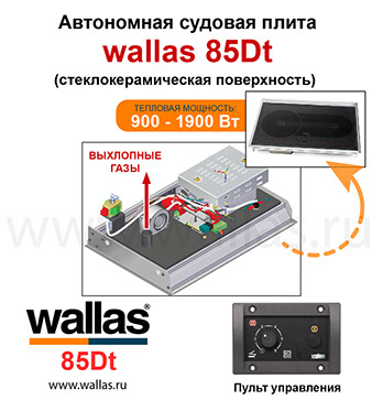 wallas 85Dt | Схема циркуляции воздуха 