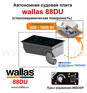 Схема циркуляции воздуха Wallas 88DU