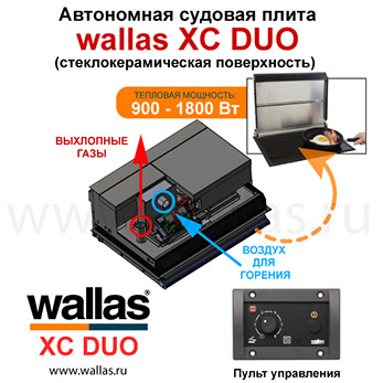 wallas XC Duo | схема циркуляции воздуха