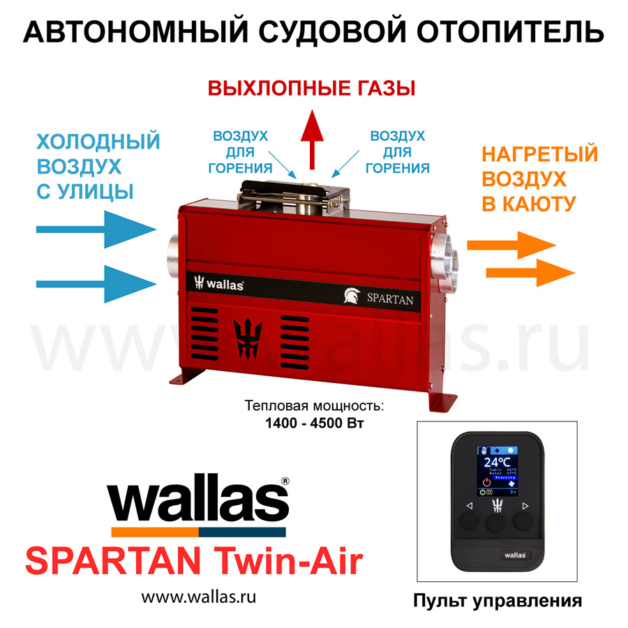 Схема циркуляции воздуха через Wallas SPARTAN Twin-Air