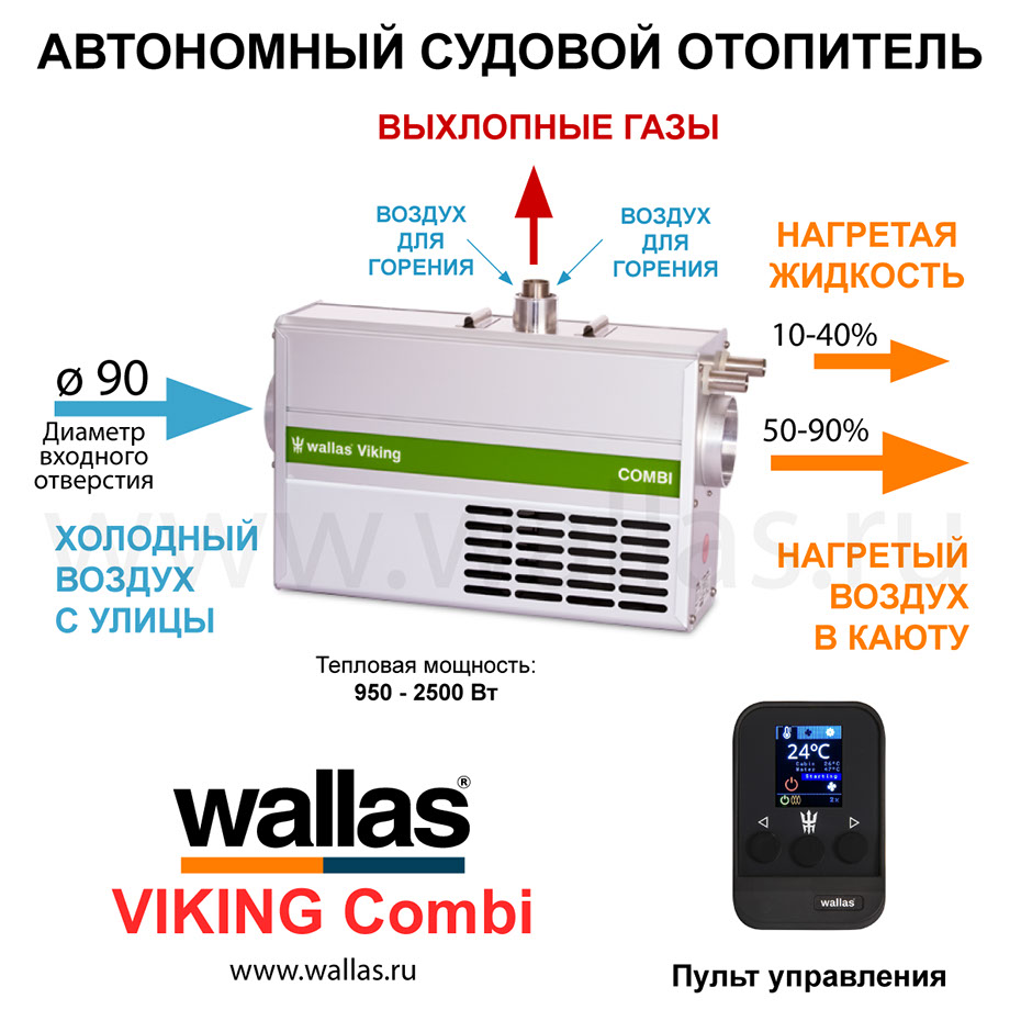 Схема циркуляции воздуха через Wallas VIKING Air