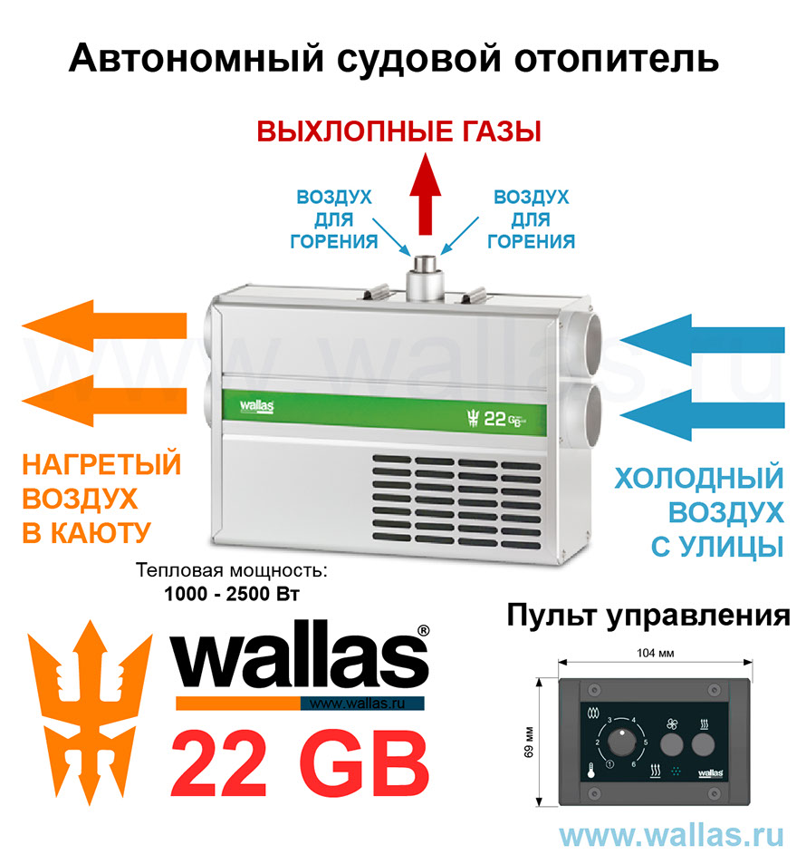 схема циркуляции воздуха через wallas 22GB