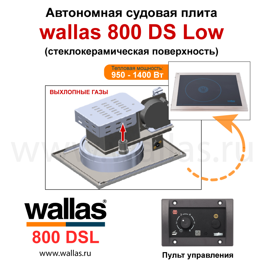 wallas 800 DSL | схема циркуляции воздуха