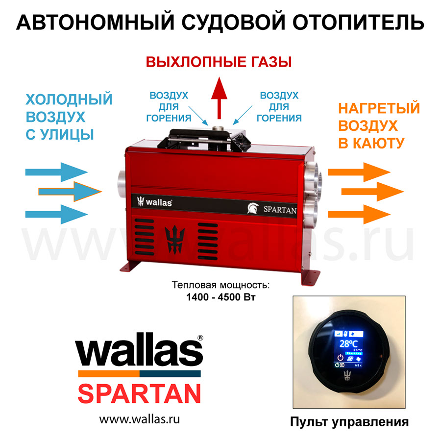 Схема циркуляции воздуха через Wallas SPARTAN Triple