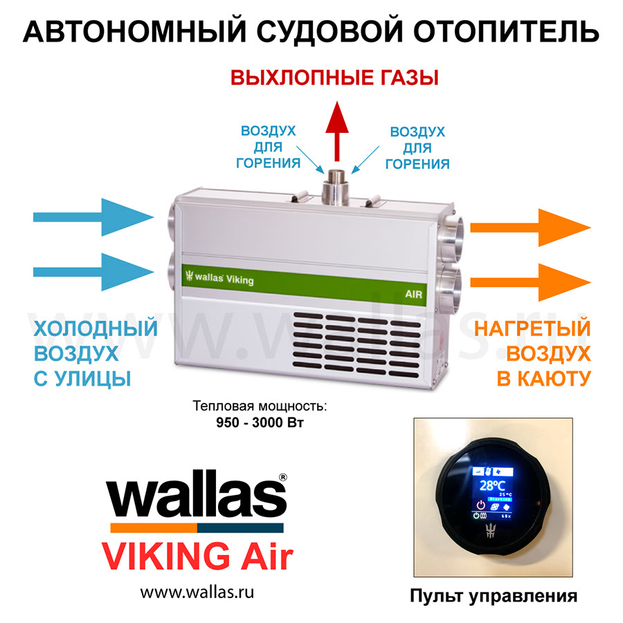 Схема циркуляции воздуха через Wallas VIKING Air