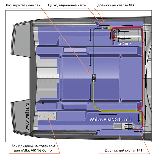 Схема возможного размещения нагревателя Wallas VIKING Combi